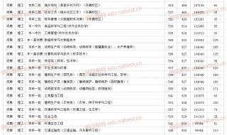 2021成人河南农业大学录取分数线